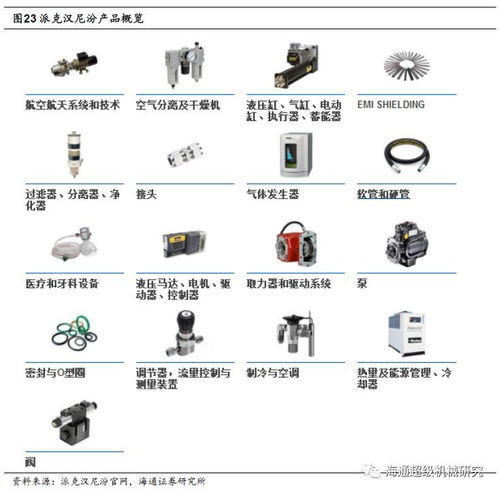 全球高端液壓件緊缺，國產液壓龍頭崛起面臨歷史機遇